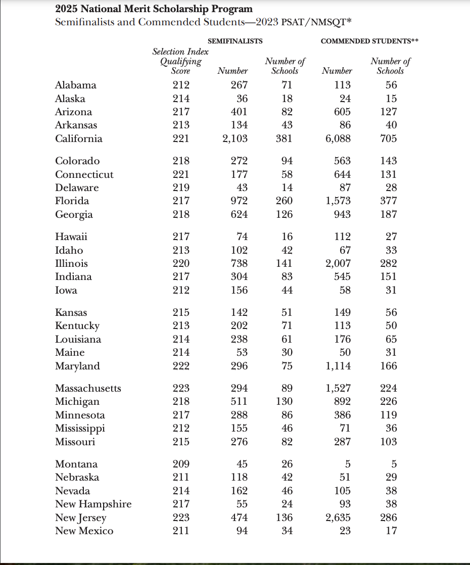 NATIONAL MERIT SEMIFINALIST WASHINGTON STATE visual data 8